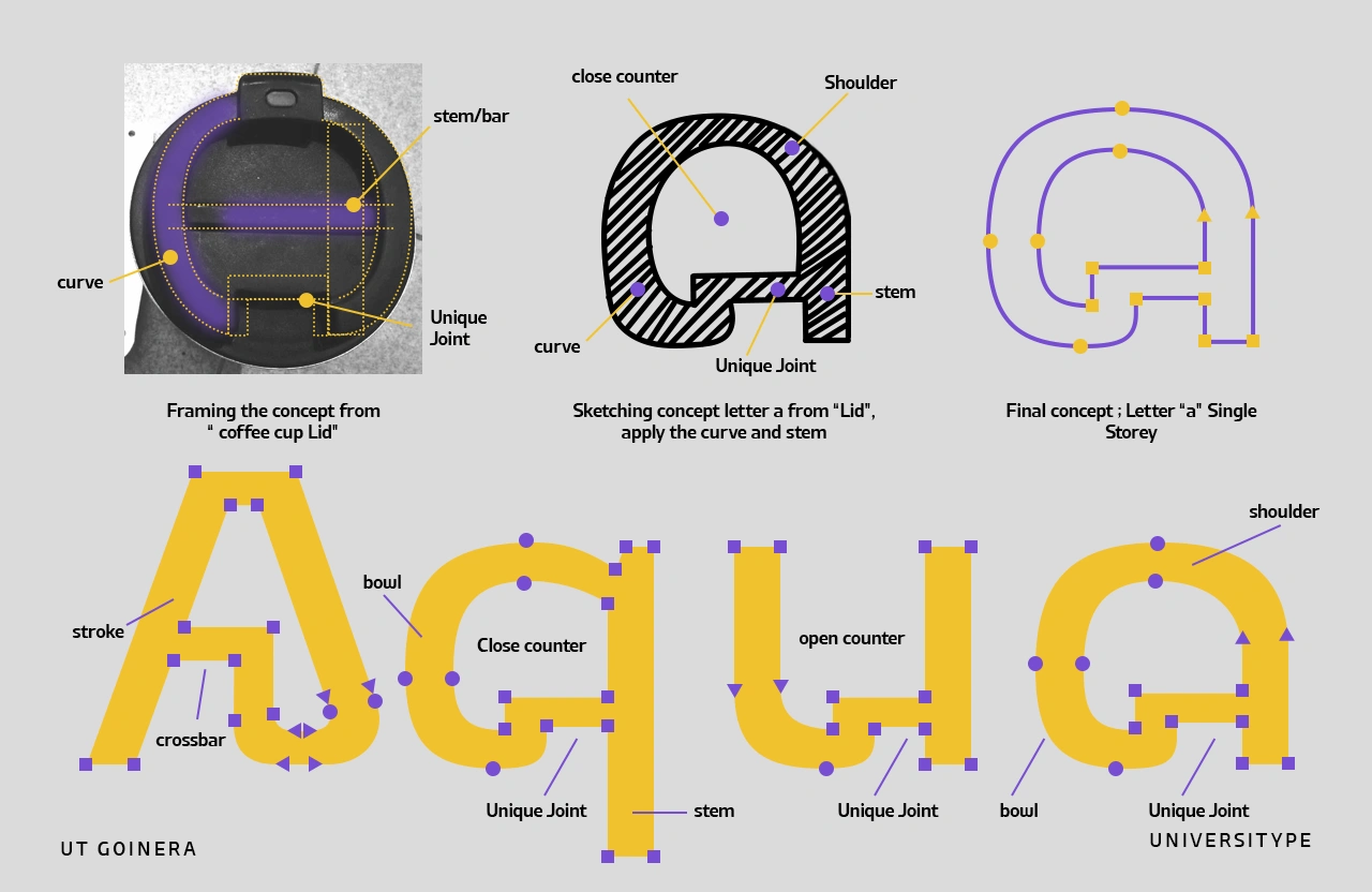 UT Goinera – A Minimal Geometric Typeface with Clever, Curved Details